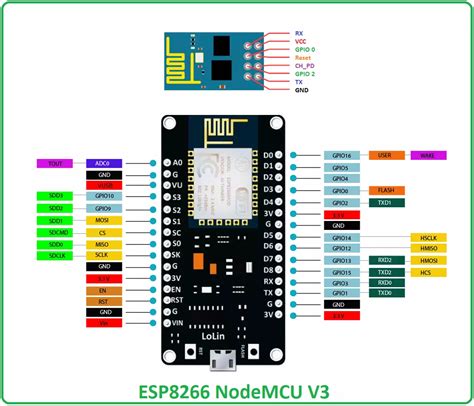 ESP8266EX technical specification Chinese EN ESP8285 Technical Specification Chinese (ESP-01F, ESP-01M, ESP-01E, ESP-01D internal chips use ESP8285) Hardware <b>documentation</b>. . Esp8266 documentation